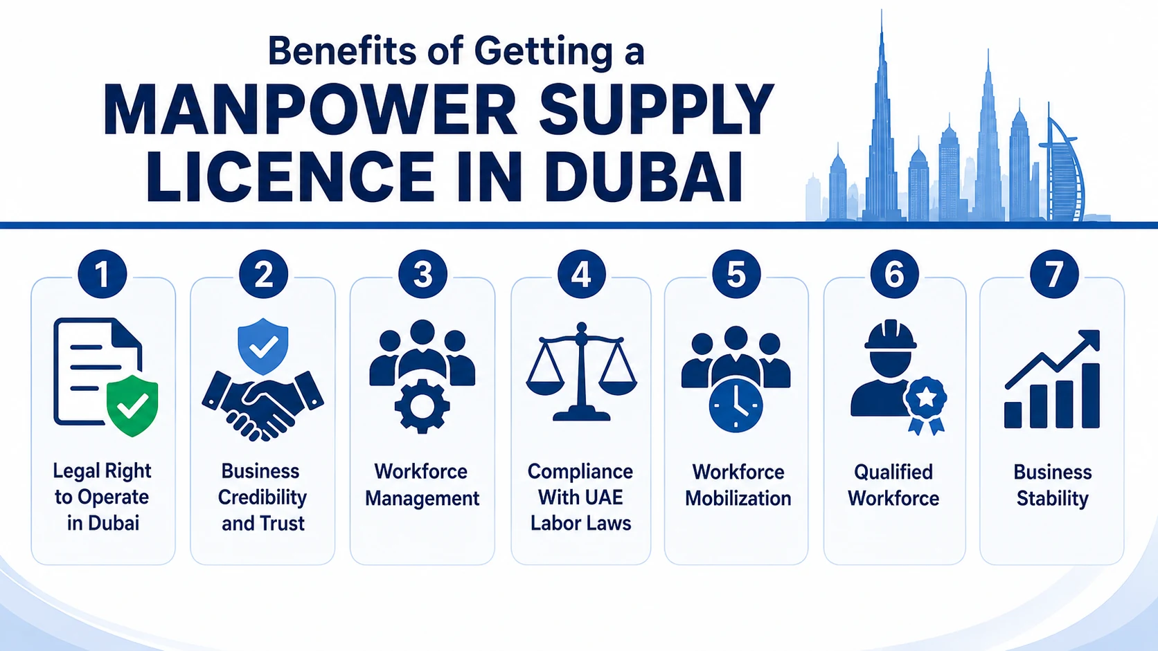 Benefits of Getting a Manpower Supply Licence in Dubai